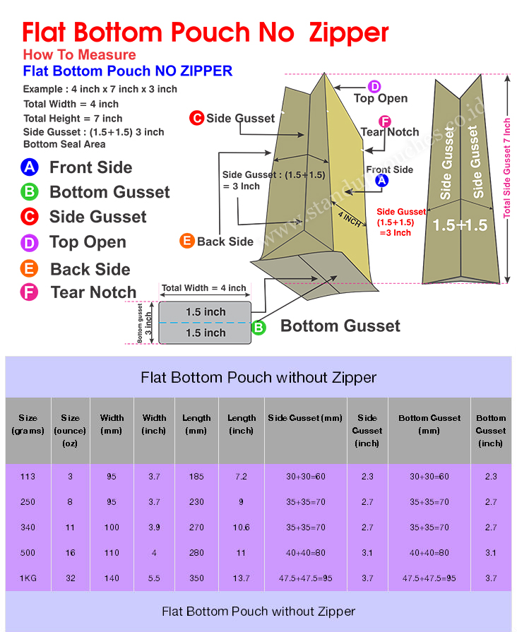 How do I measure a Flat Bottom Pouch No Zipper12